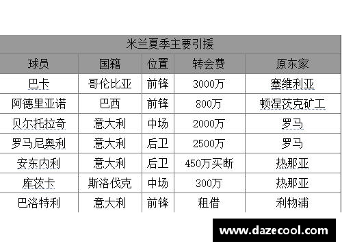 探寻AC米兰没落之谜：历史、管理与竞争的交织